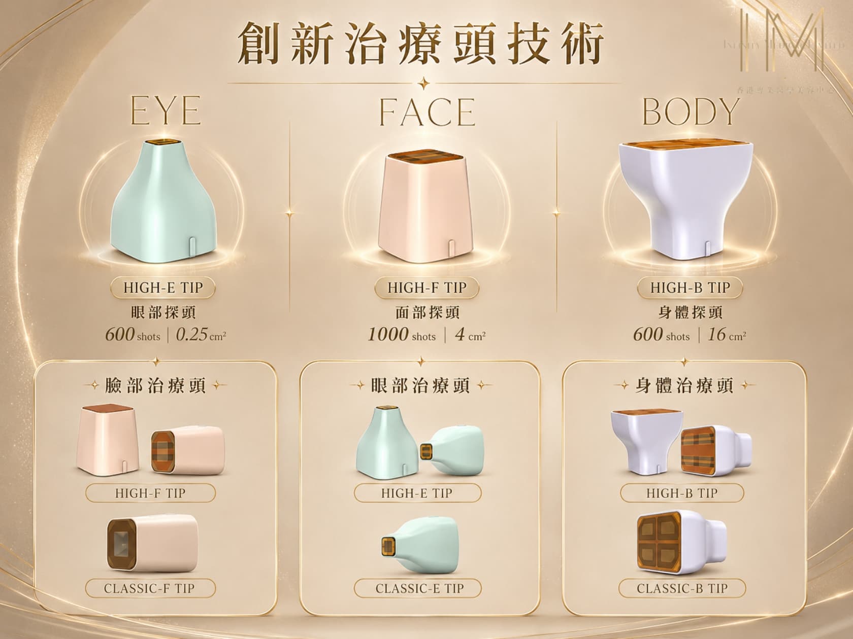 EYE / FACE / BODY 治療頭